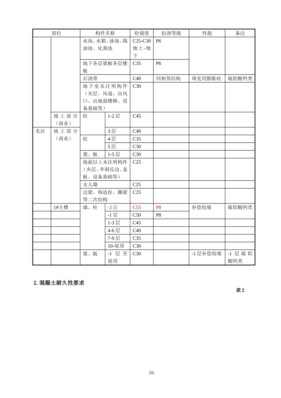 商品混凝土技术协议_第3页
