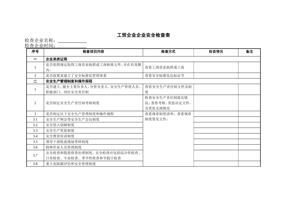 工贸企业企业安全检查表_第1页