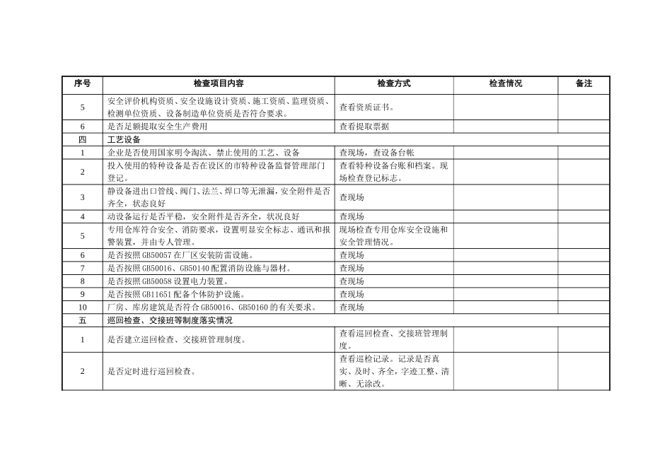 工贸企业企业安全检查表_第3页