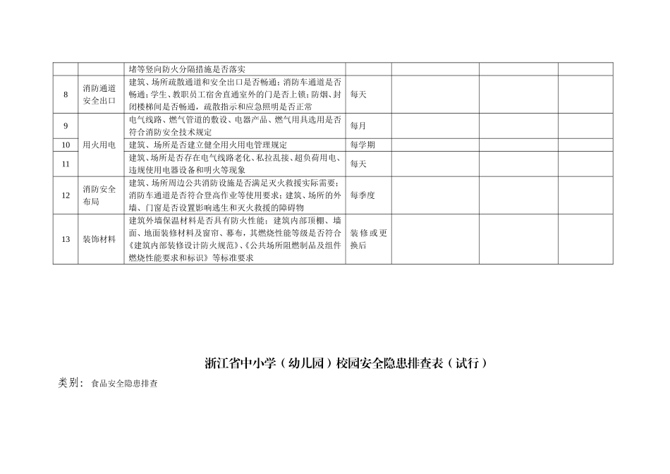 安全隐患排查手册5号版_第3页