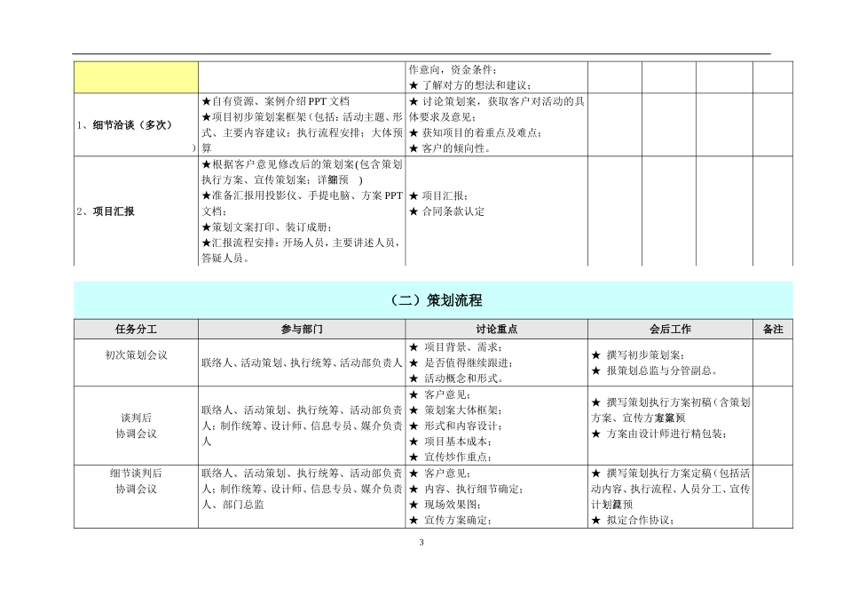 公司全套详细活动策划执行流程_第3页