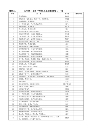 中华经典名言每日一句（八年级）