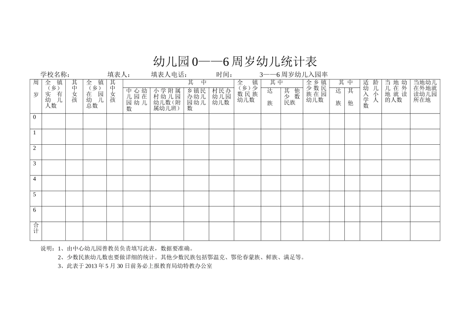 周岁幼儿统计表空白表_第1页