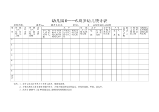 周岁幼儿统计表空白表