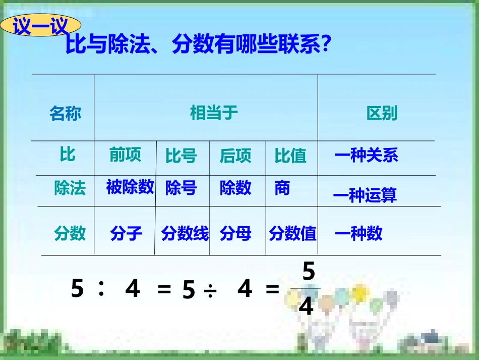 小学六年级总复习——比和比例_第3页