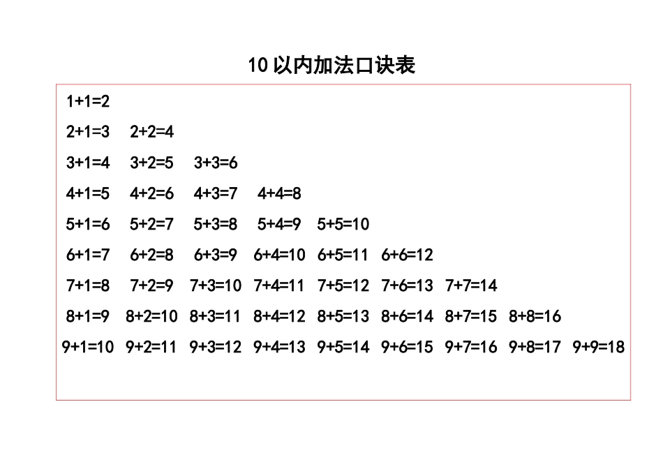 超实用20以内的加减法口诀表_第1页