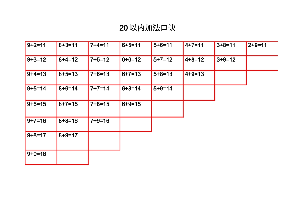 超实用20以内的加减法口诀表_第3页