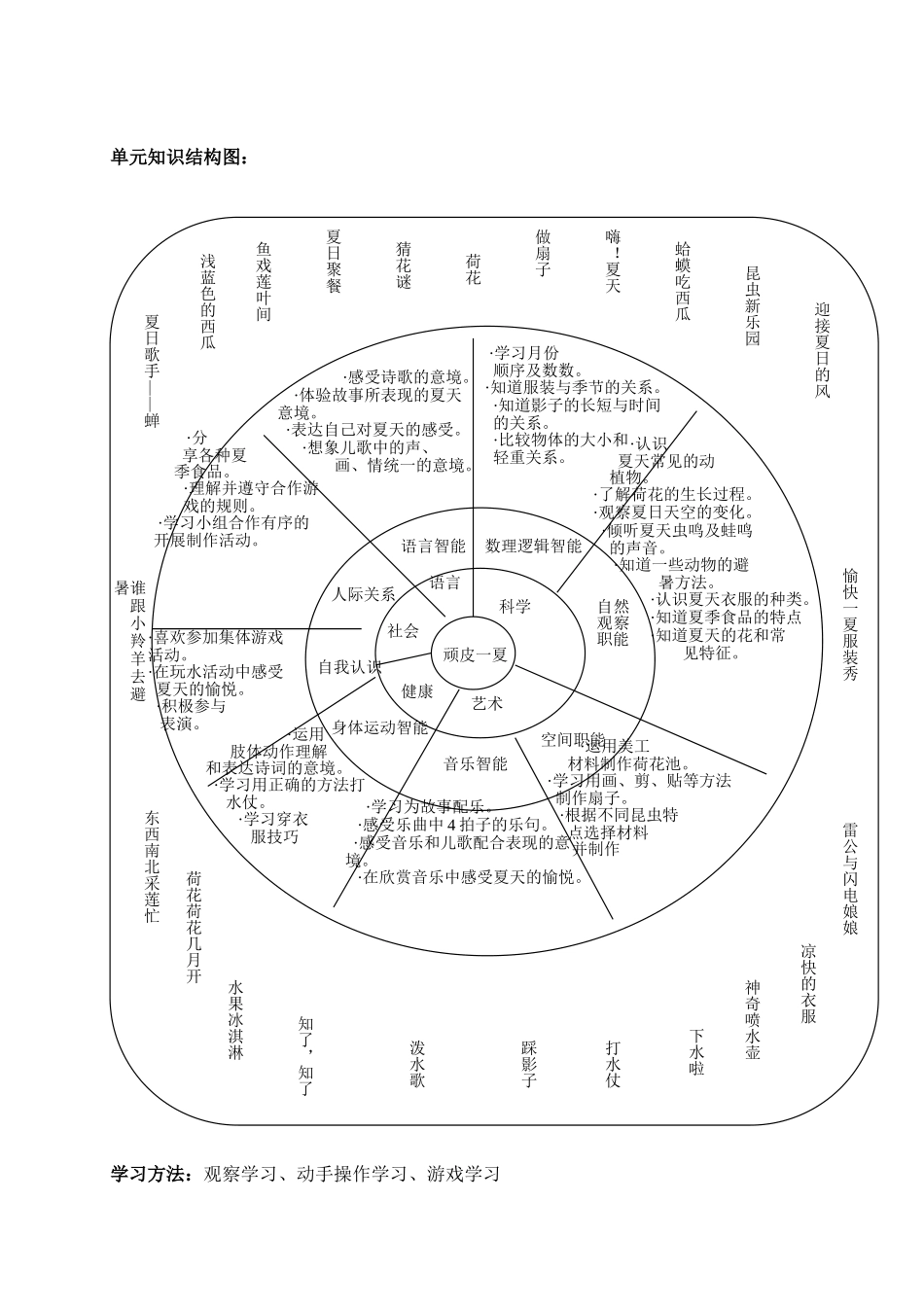 第1组顽皮一夏单元网络图（第一小组推选朝阳幼儿园倪艳红）_第3页