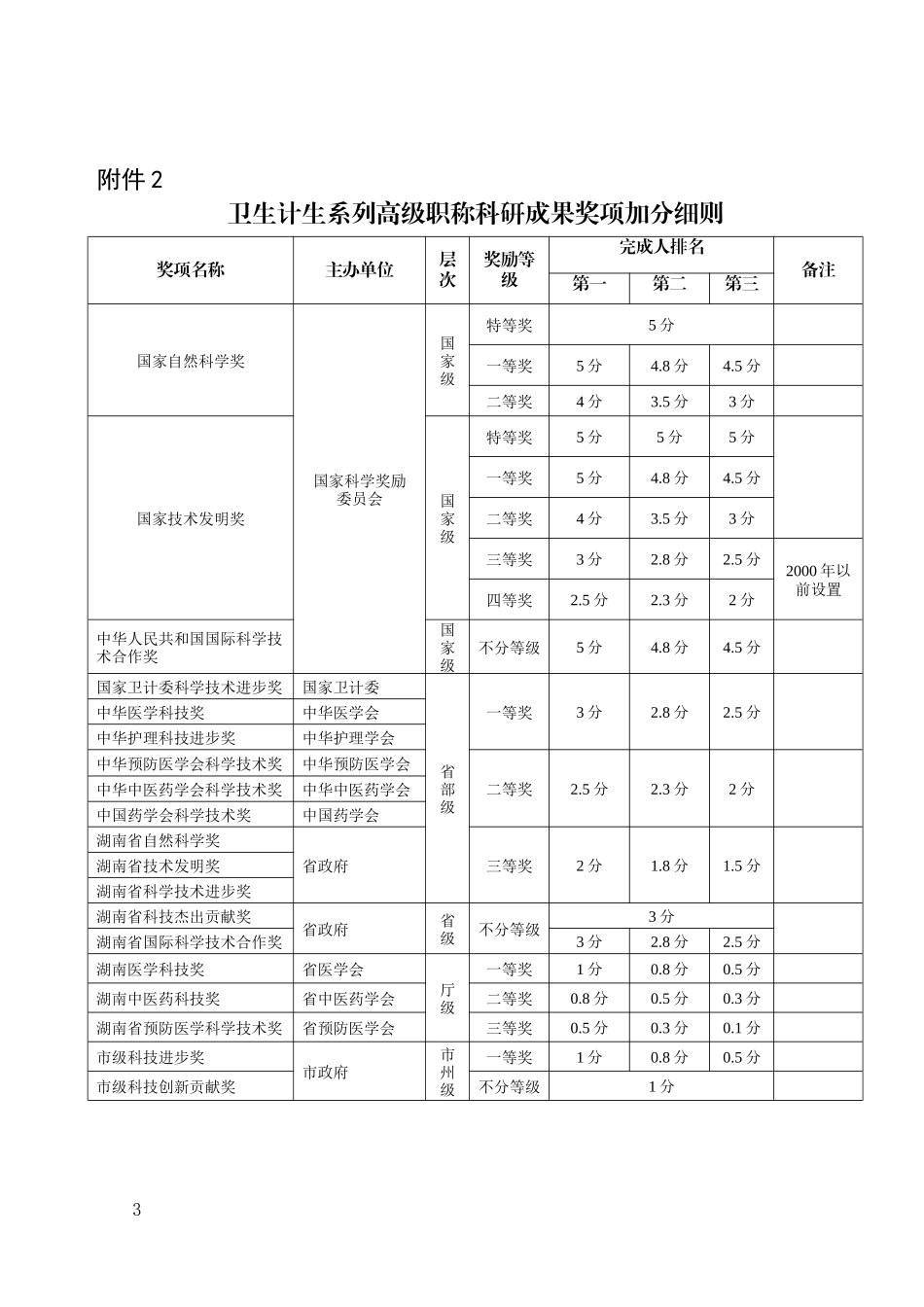 卫生计生系列高级职称评审用人单位评分表_第3页