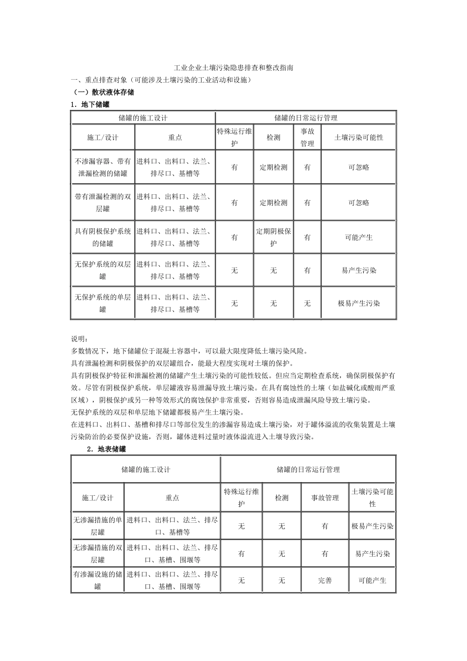 工业企业土壤污染隐患排查和整改指南_第1页