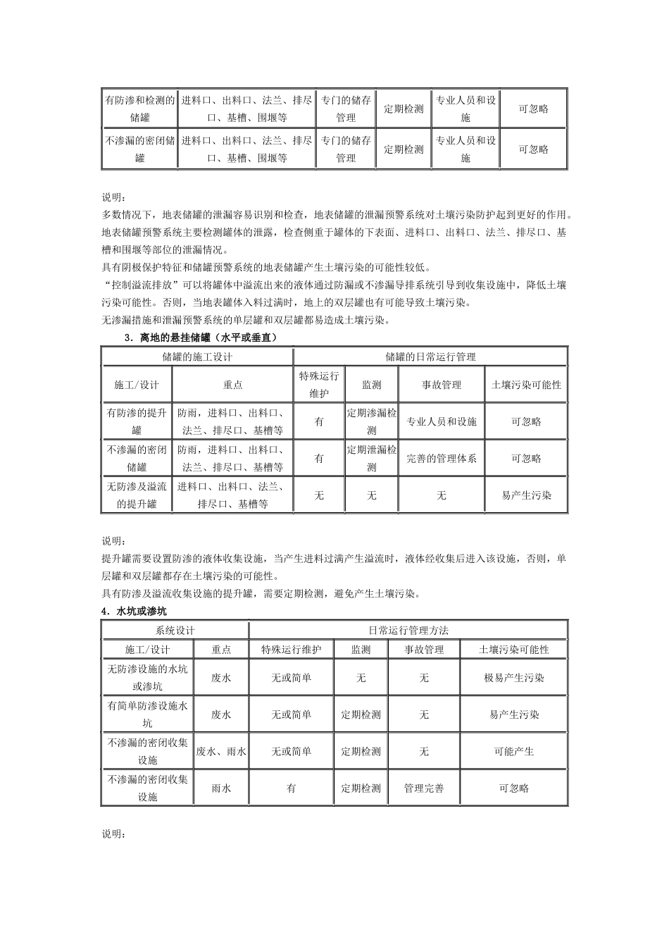 工业企业土壤污染隐患排查和整改指南_第2页