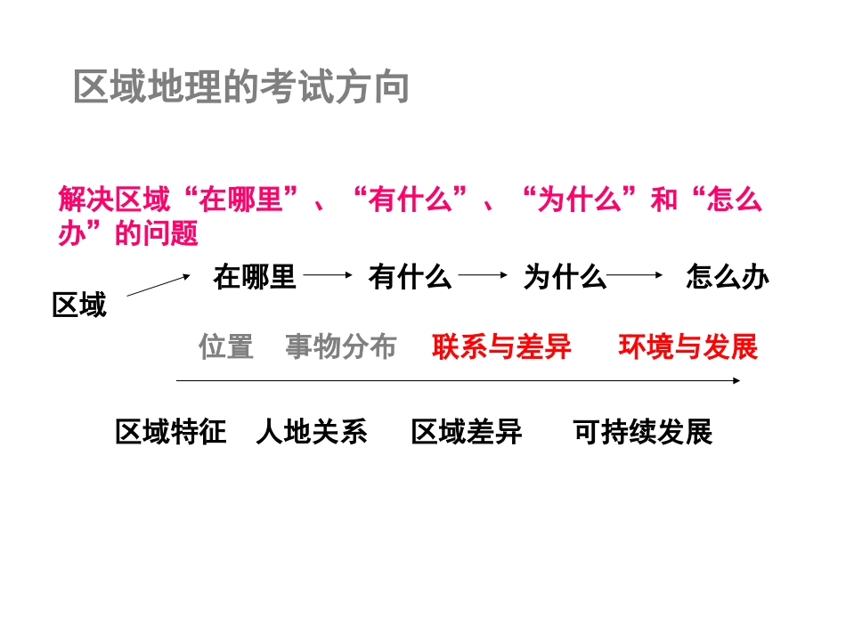 空间区域定位_第3页