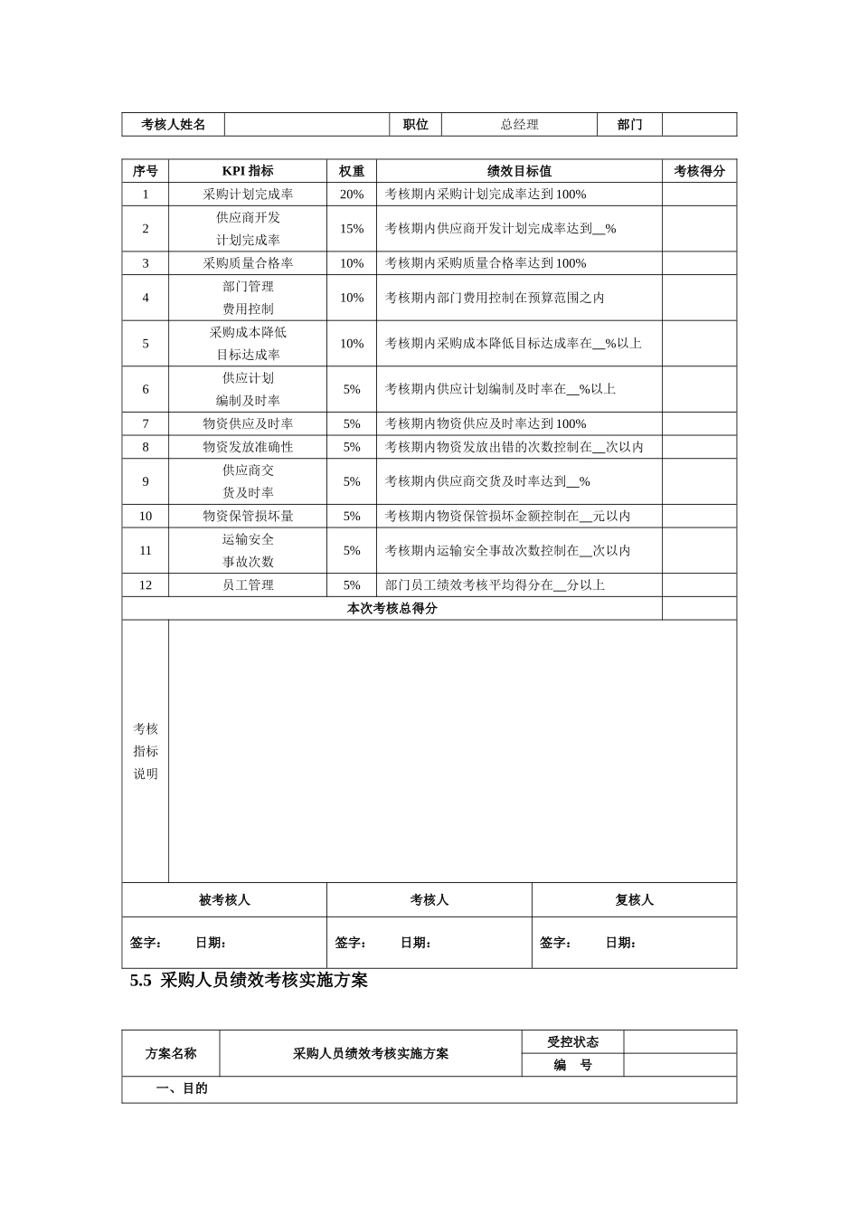 采购绩效考核指标表_第3页