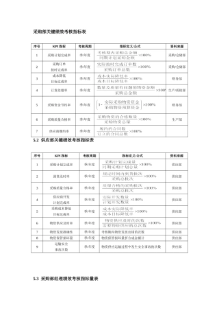 采购绩效考核指标表