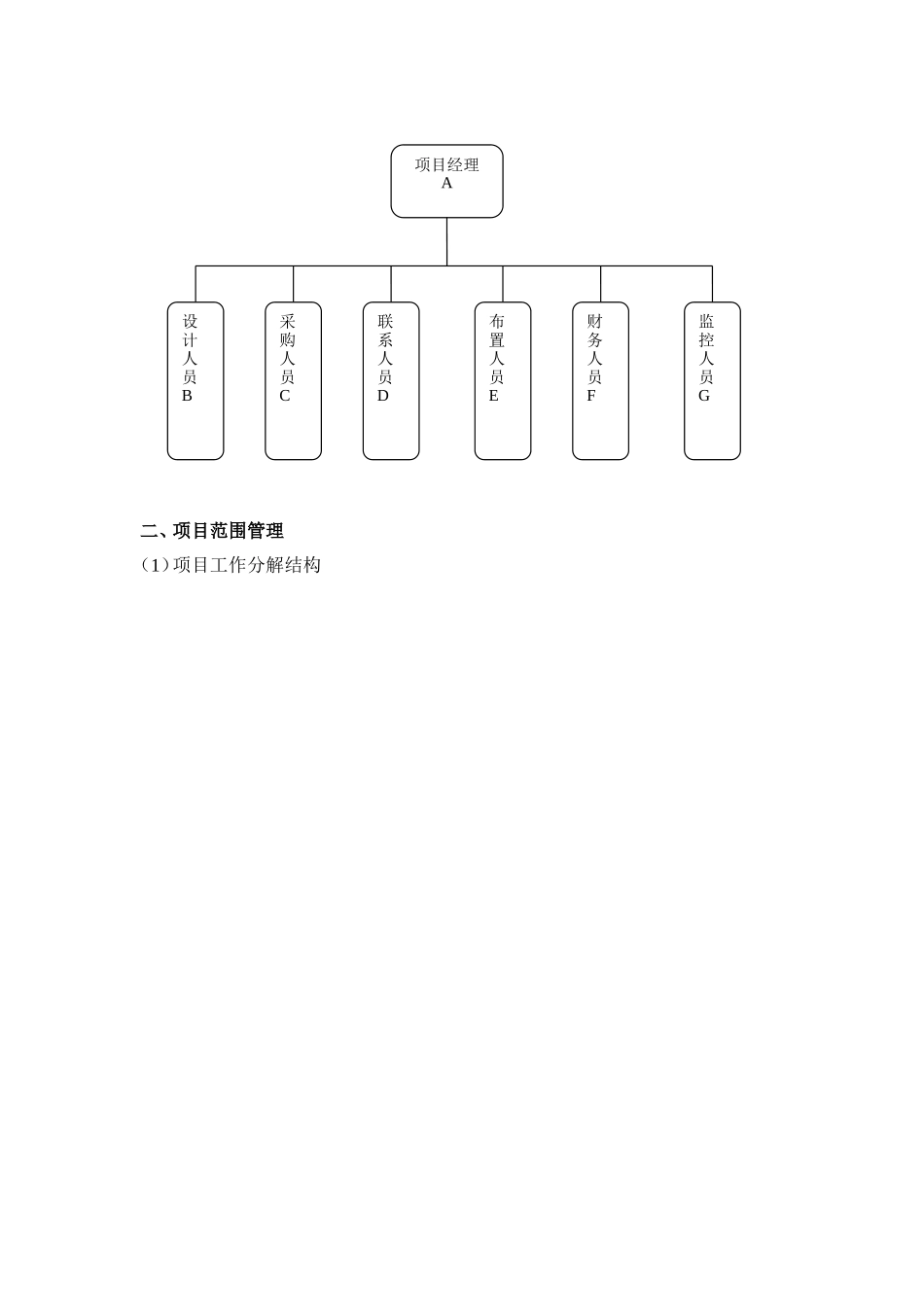 婚礼策划项目管理设计方案_第3页