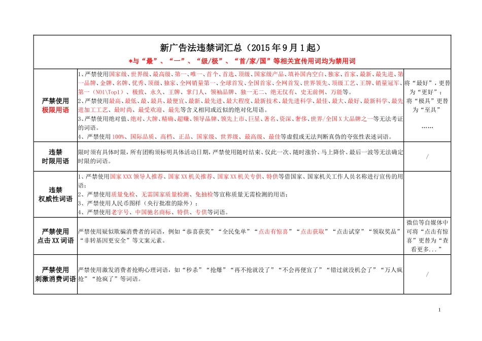 文案宣传违禁用语-适用于新广告法_第1页