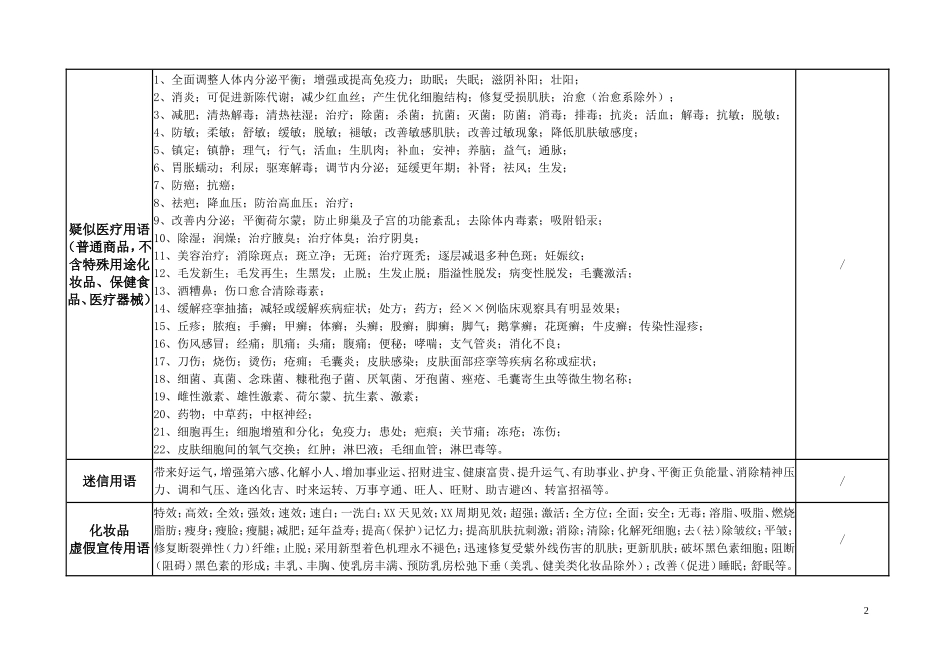 文案宣传违禁用语-适用于新广告法_第2页