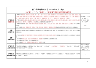 文案宣传违禁用语-适用于新广告法