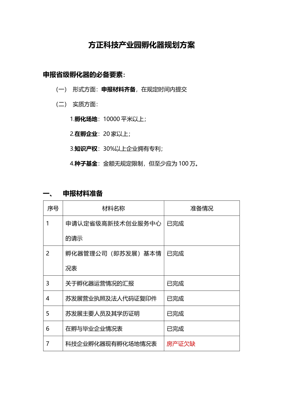 方正科技产业园孵化器规划方案_第1页