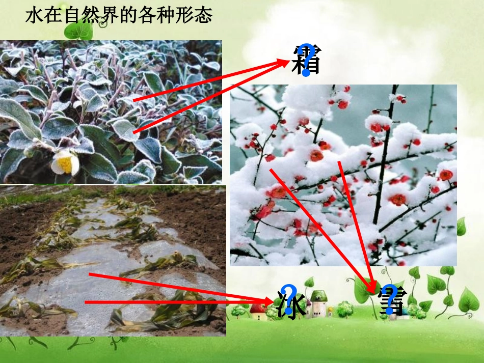 《水的三态变化》课件_第3页