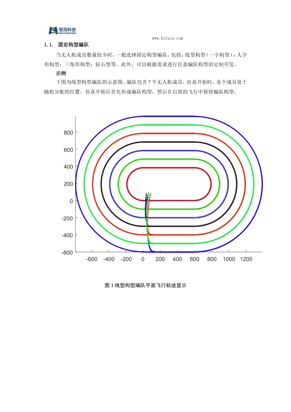 无人机“蜂群”协同控制与自主避技术_第2页
