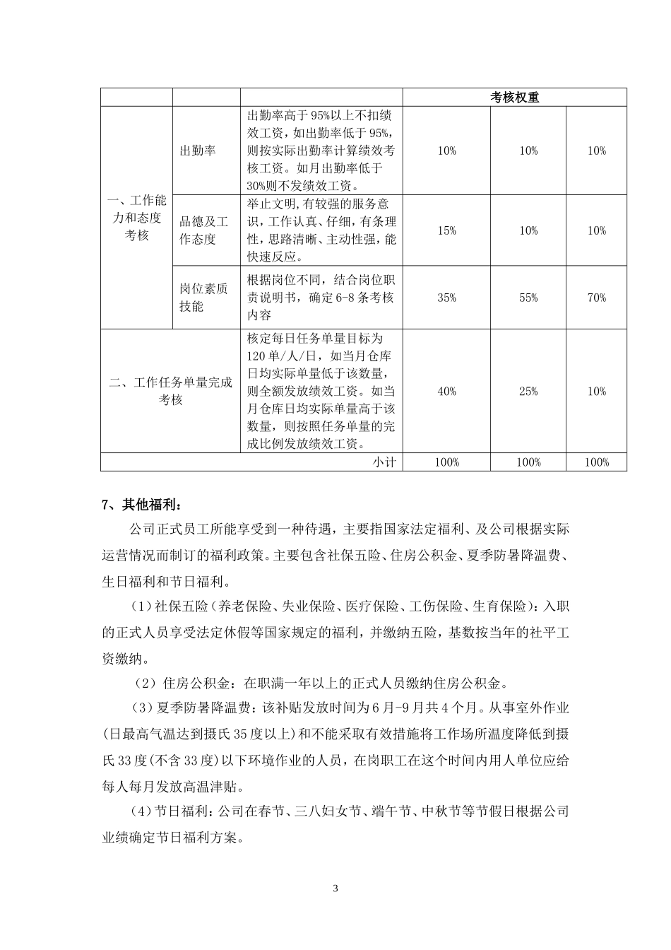物流仓库薪酬绩效管理方案_第3页
