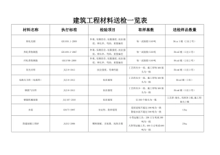 建筑工程材料送检一览表
