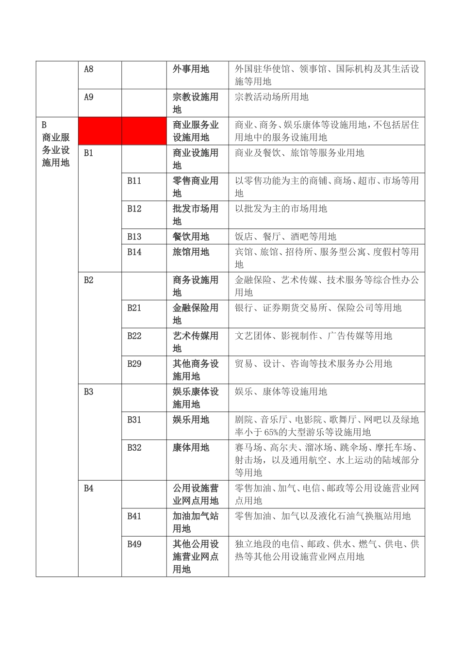 用地分类最新表_第3页