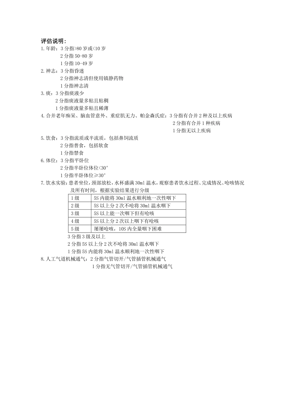 患者误吸风险评估表_第2页