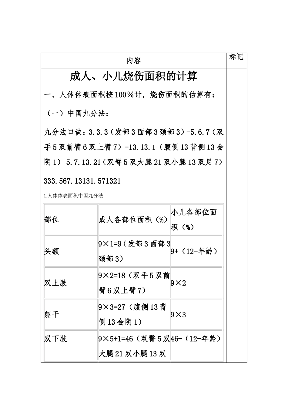成人、小儿烧伤面积的计算和口诀_第1页