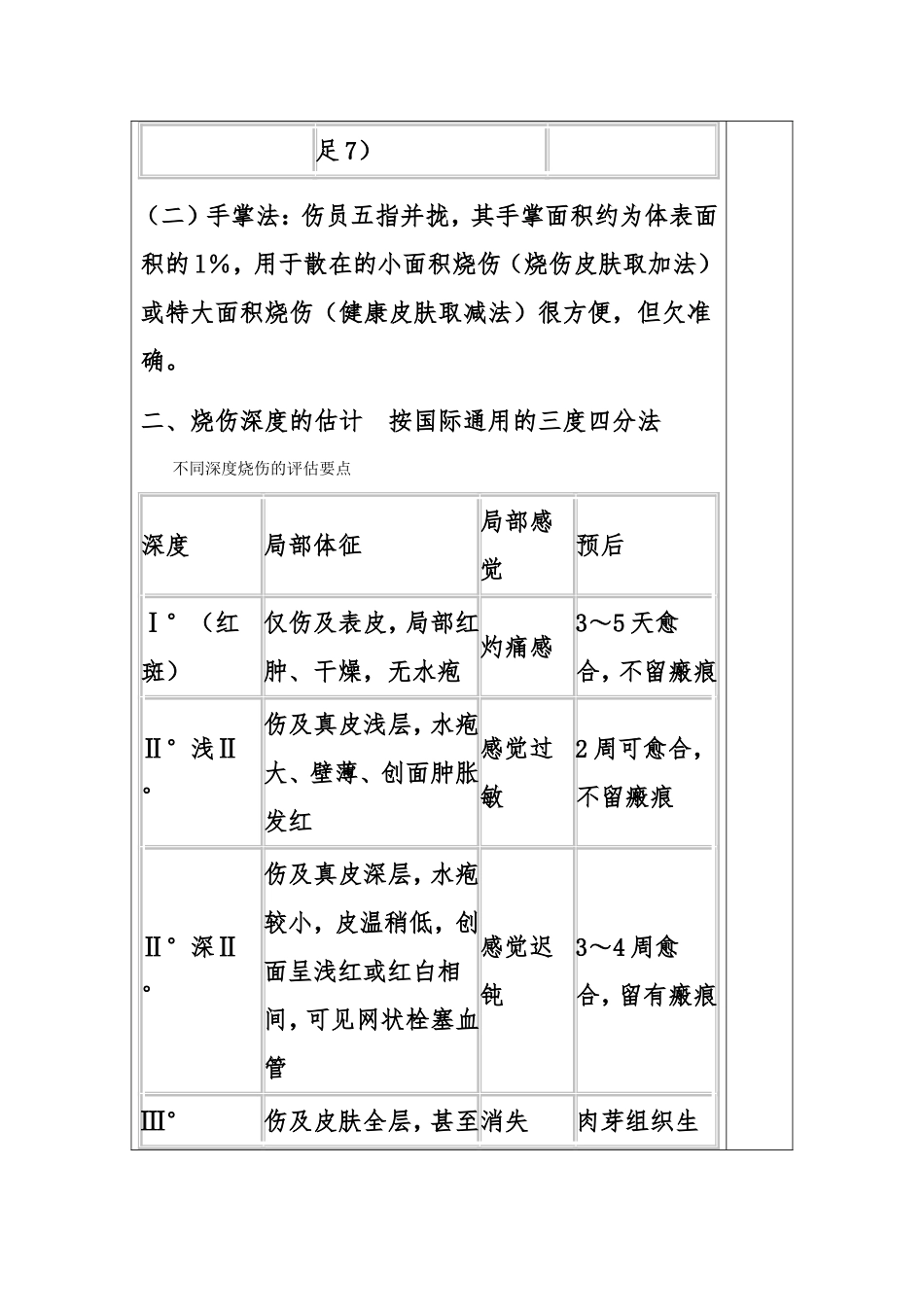 成人、小儿烧伤面积的计算和口诀_第2页