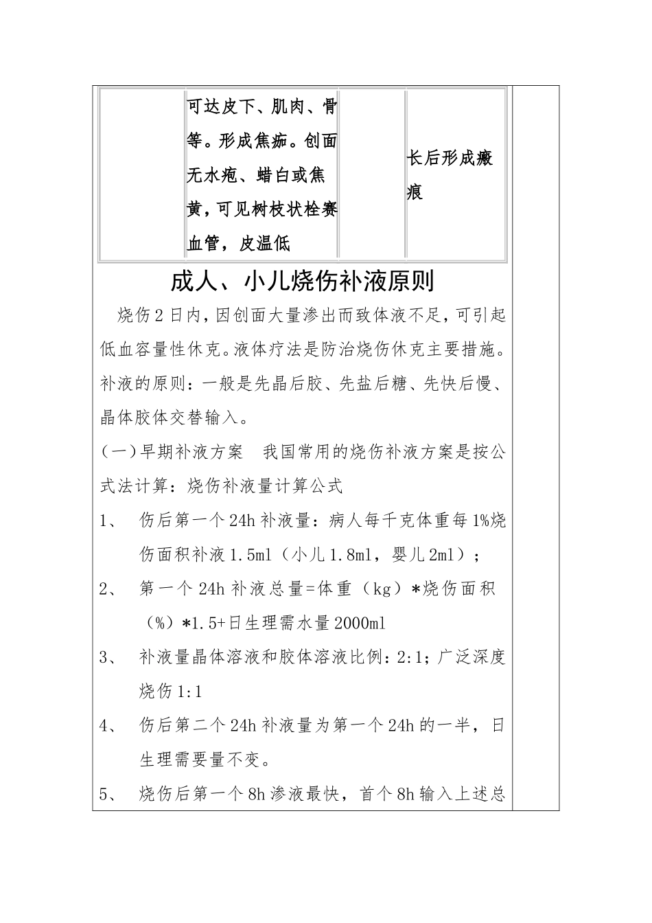 成人、小儿烧伤面积的计算和口诀_第3页