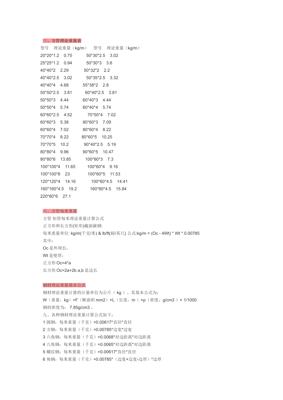 常用方管理论重量表_第1页