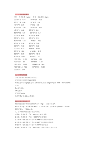 常用方管理论重量表