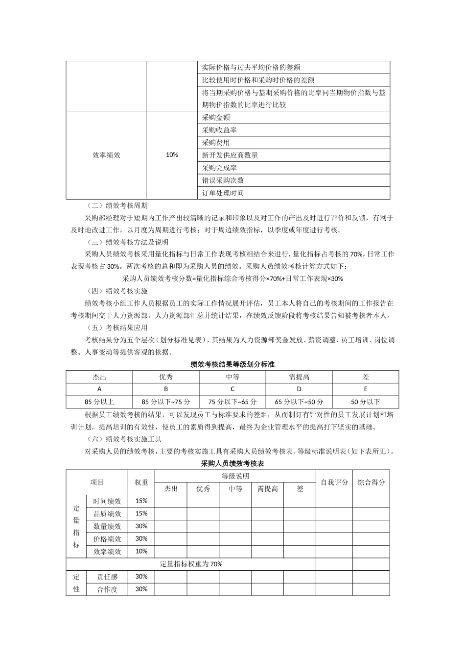 采购员绩效考核办法_第2页