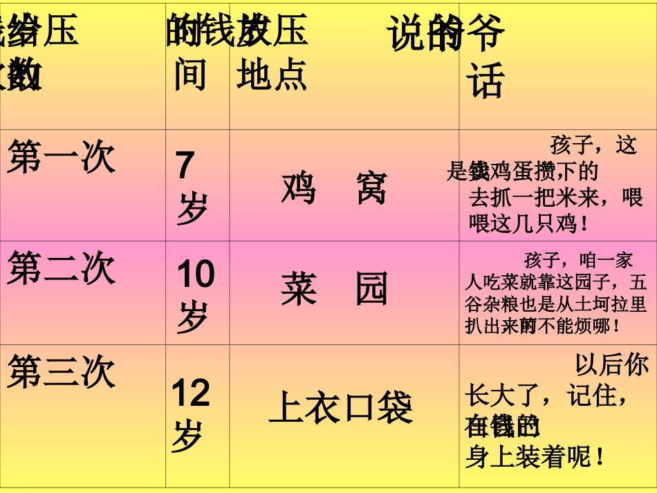 爷爷的压岁钱_第2页