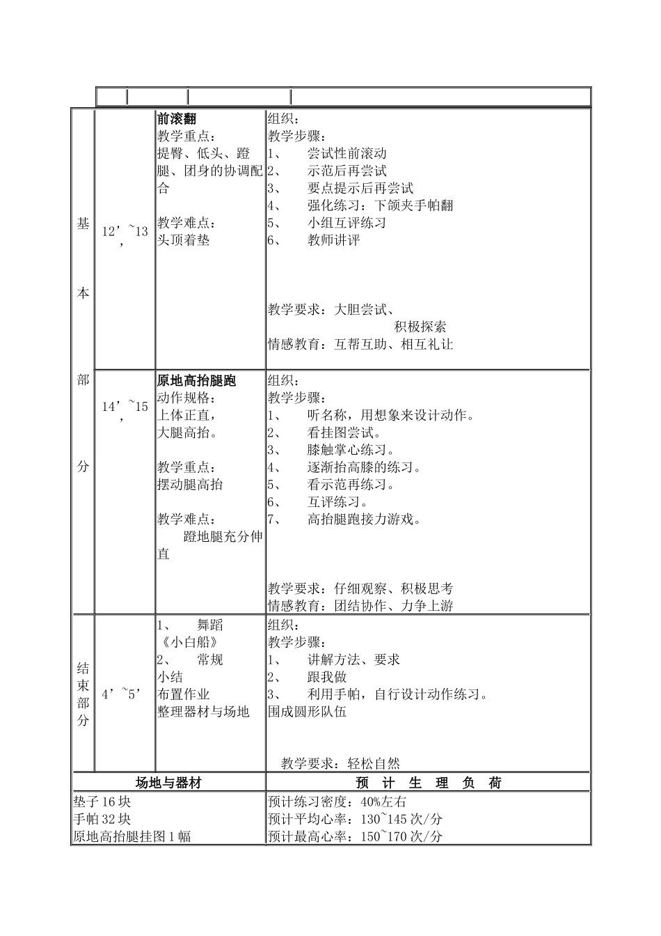 小学体育课优秀教案及评析_第2页