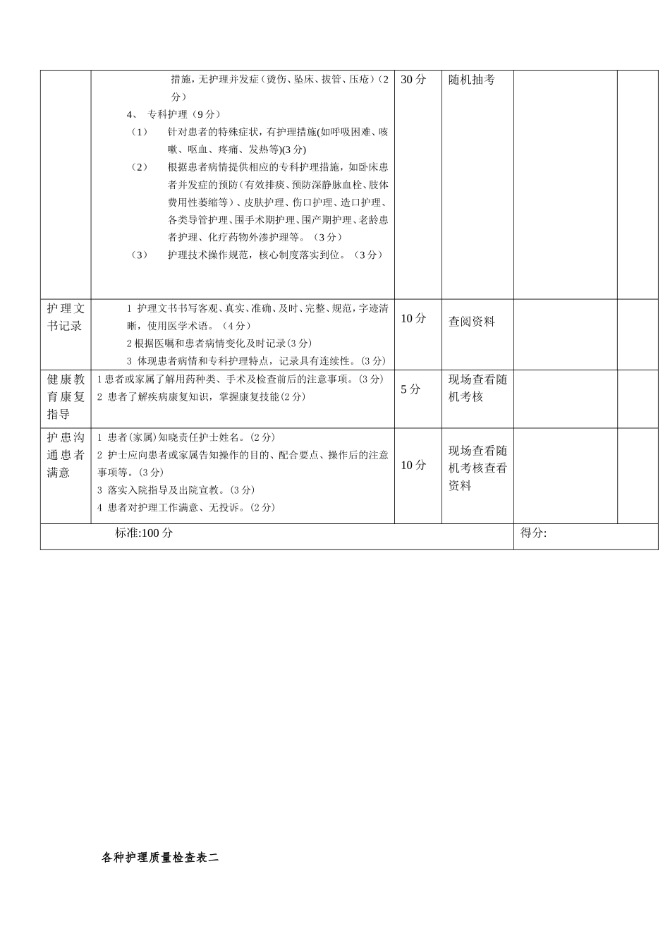 护理质量检查表一_第2页