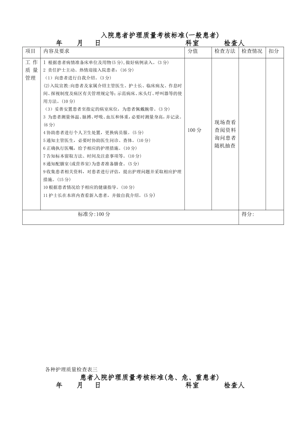 护理质量检查表一_第3页