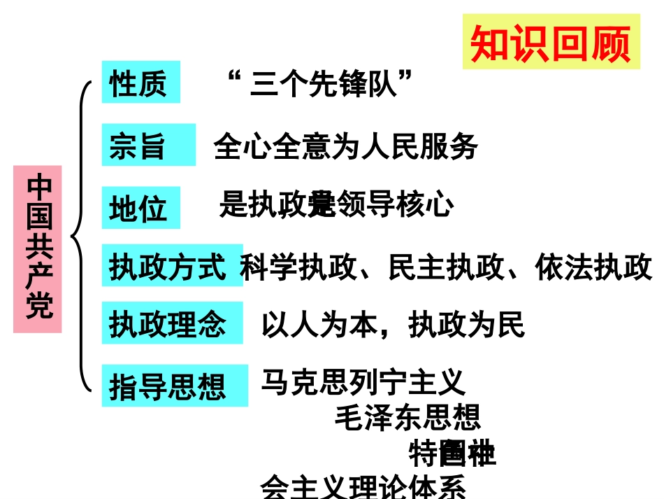 共产党领导的多党合作和政治协商制度中国特色社会主义政党制度_第1页
