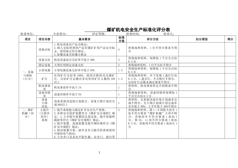 机电运输安全生产标准化验收评分表_第1页