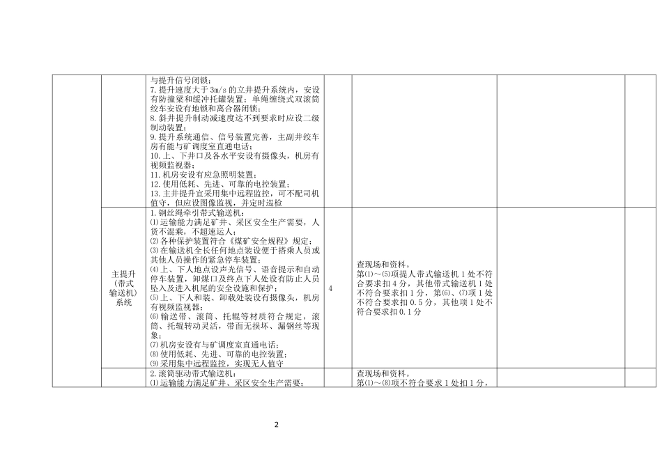 机电运输安全生产标准化验收评分表_第2页