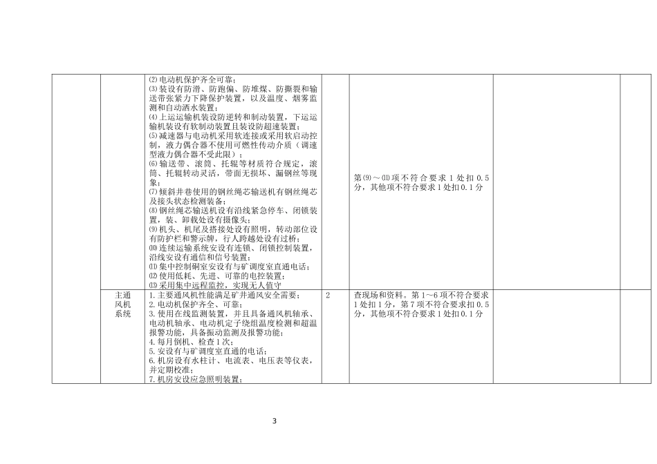 机电运输安全生产标准化验收评分表_第3页