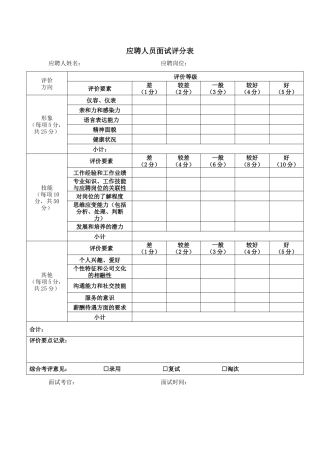 房地产置业顾问面试问题、答案及评分表