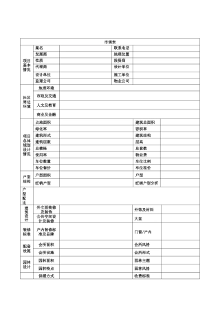 房地产市调表格(合集)
