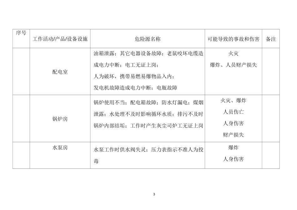 危险源识别记录表模板_第3页