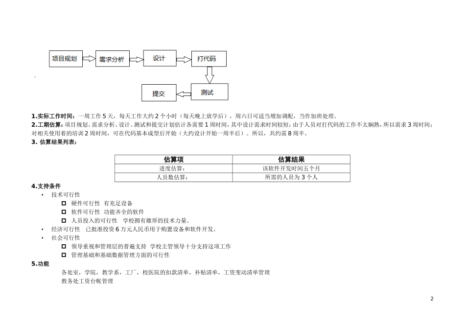 项目进度计划书_第2页