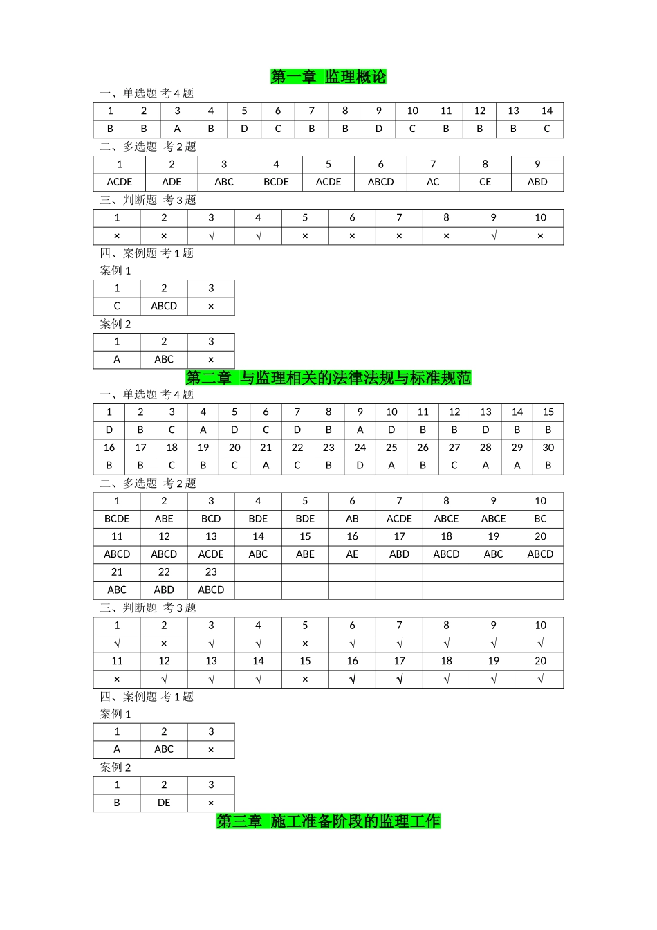 江苏省专业监理业务培训习题集答案_第1页