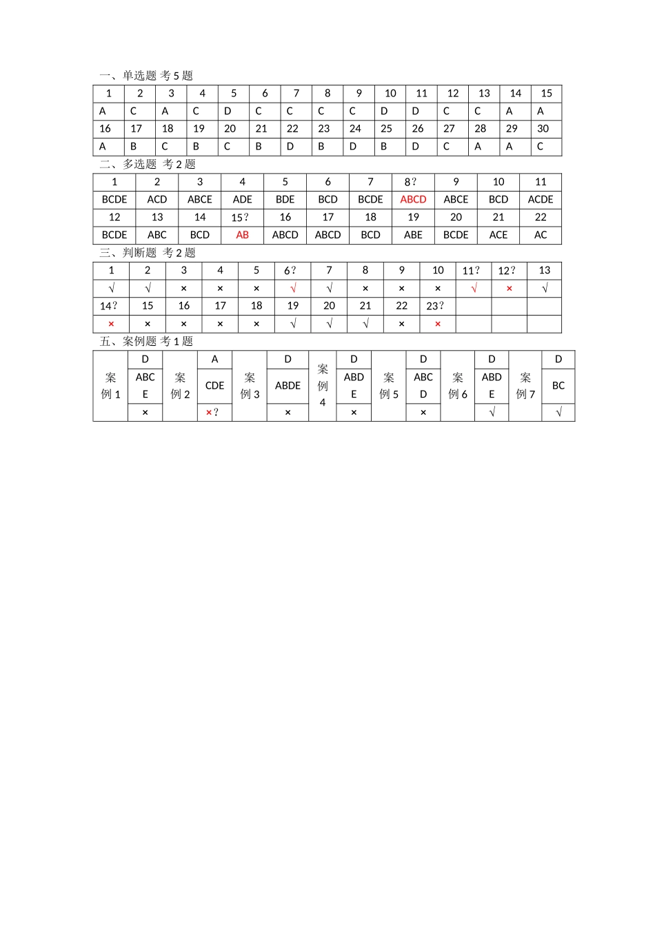 江苏省专业监理业务培训习题集答案_第2页