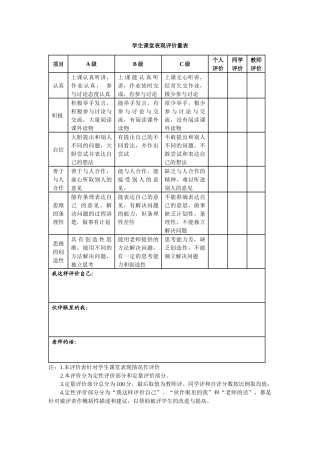 学生课堂表现评价量表